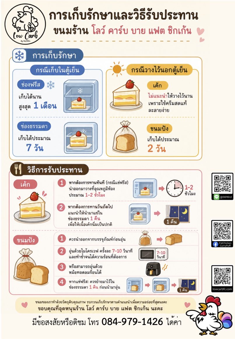 คู่มือ2